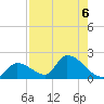 Bow Channel North tide chart for Tuesday, August 6, 2024
