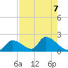 Bow Channel North tide chart for Wednesday, August 7, 2024