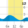 Bow Channel North tide chart for Thursday, September 12, 2024