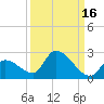 Bow Channel North tide chart for Monday, September 16, 2024