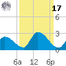Bow Channel North tide chart for Tuesday, September 17, 2024