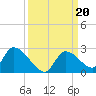 Bow Channel North tide chart for Friday, September 20, 2024