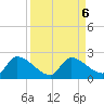 Bow Channel North tide chart for Friday, September 6, 2024