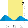 Bow Channel North tide chart for Saturday, September 7, 2024