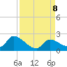 Bow Channel North tide chart for Sunday, September 8, 2024