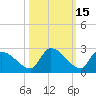 Bow Channel North tide chart for Tuesday, October 15, 2024