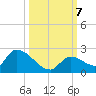 Bow Channel North tide chart for Monday, October 7, 2024