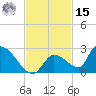 Bow Channel North tide chart for Friday, November 15, 2024