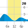 Bow Channel North tide chart for Wednesday, November 20, 2024