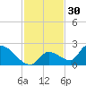 Bow Channel North tide chart for Saturday, November 30, 2024