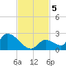 Bow Channel North tide chart for Tuesday, November 5, 2024