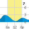 Bow Channel North tide chart for Thursday, November 7, 2024