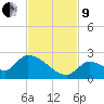 Bow Channel North tide chart for Saturday, November 9, 2024