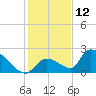 Bow Channel North tide chart for Thursday, December 12, 2024