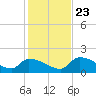 Bow Channel North tide chart for Monday, December 23, 2024