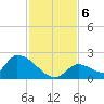 Bow Channel North tide chart for Friday, December 6, 2024
