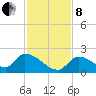 Bow Channel North tide chart for Sunday, December 8, 2024