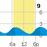 Bow Channel North tide chart for Monday, December 9, 2024