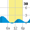 Bow Channel North tide chart for Thursday, January 30, 2025