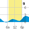 Bow Channel North tide chart for Thursday, January 9, 2025