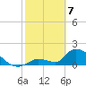 Bow Channel North tide chart for Friday, February 7, 2025
