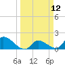 Bow Channel North tide chart for Wednesday, March 12, 2025