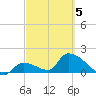 Bow Channel North tide chart for Wednesday, March 5, 2025