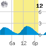 Bow Channel North tide chart for Saturday, April 12, 2025