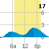 Bow Channel North tide chart for Thursday, April 17, 2025