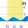 Bow Channel North tide chart for Wednesday, April 23, 2025