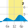Bow Channel North tide chart for Wednesday, April 2, 2025