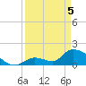 Bow Channel North tide chart for Saturday, April 5, 2025