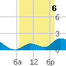 Bow Channel North tide chart for Sunday, April 6, 2025