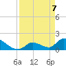 Bow Channel North tide chart for Monday, April 7, 2025