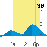 Bow Channel North tide chart for Friday, May 30, 2025