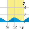 Bow Channel North tide chart for Wednesday, May 7, 2025