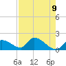 Bow Channel North tide chart for Friday, May 9, 2025