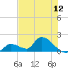 Bow Channel North tide chart for Thursday, June 12, 2025