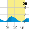 Bow Channel North tide chart for Friday, June 20, 2025