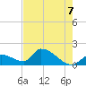 Bow Channel North tide chart for Saturday, June 7, 2025