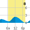 Bow Channel North tide chart for Sunday, June 8, 2025