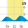 Bow Channel North tide chart for Tuesday, July 15, 2025