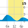 Bow Channel North tide chart for Friday, August 15, 2025
