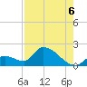 Bow Channel North tide chart for Wednesday, August 6, 2025