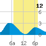 Bow Channel North tide chart for Friday, September 12, 2025