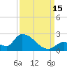 Bow Channel North tide chart for Monday, September 15, 2025