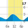 Bow Channel North tide chart for Wednesday, September 17, 2025