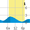 Bow Channel North tide chart for Monday, September 1, 2025