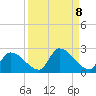 Bow Channel North tide chart for Monday, September 8, 2025