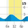 Bow Channel North tide chart for Wednesday, October 15, 2025